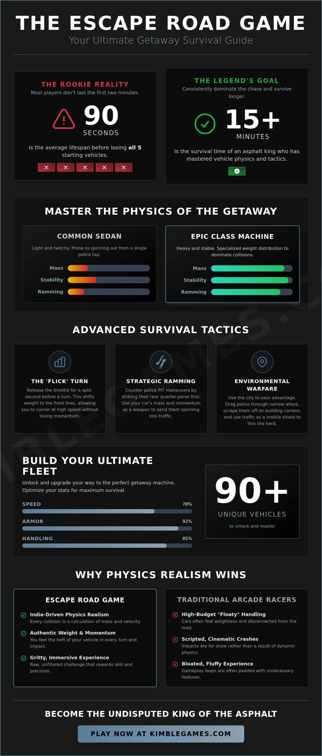 Escape Road Game Guide: Master the Ultimate Police Chase in 2026