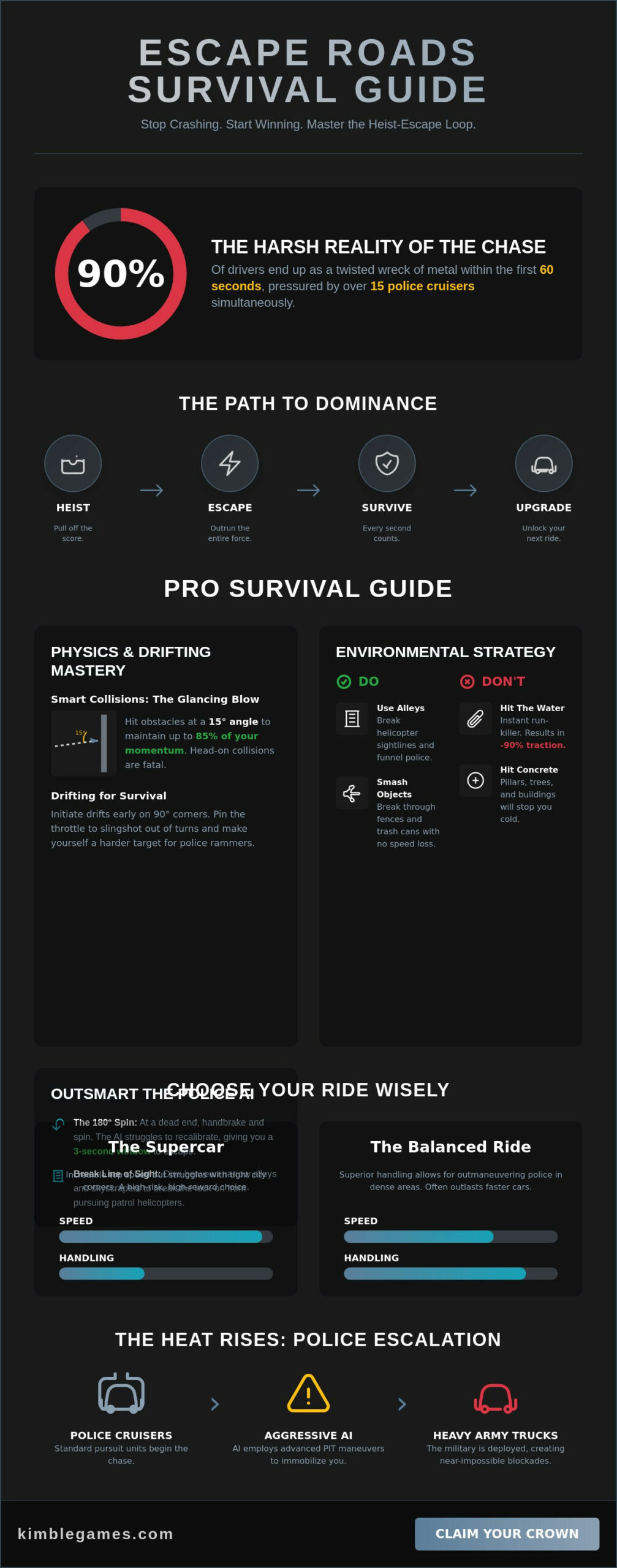 Escape Roads: The Ultimate Guide to Mastery and High-Speed Evasion