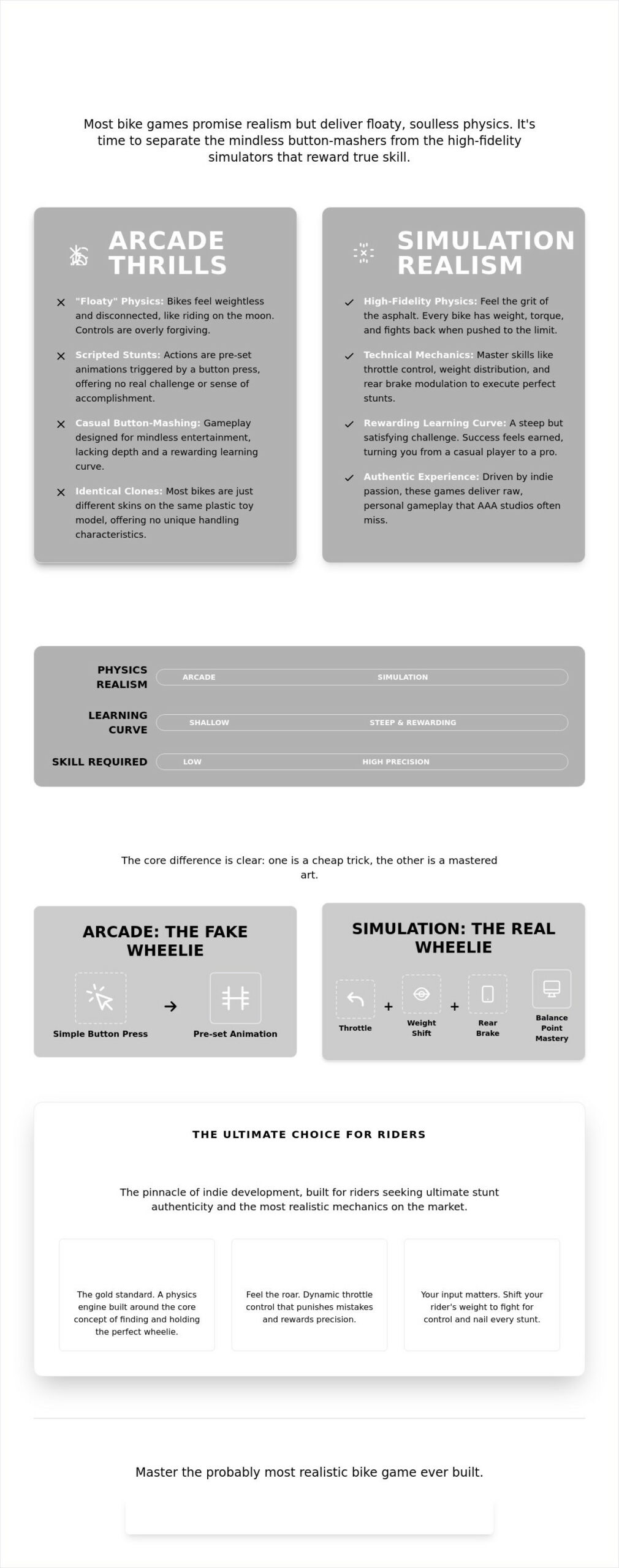 Games Bike Games: Comparing Arcade Thrills vs. Pro-Level Realism in 2026