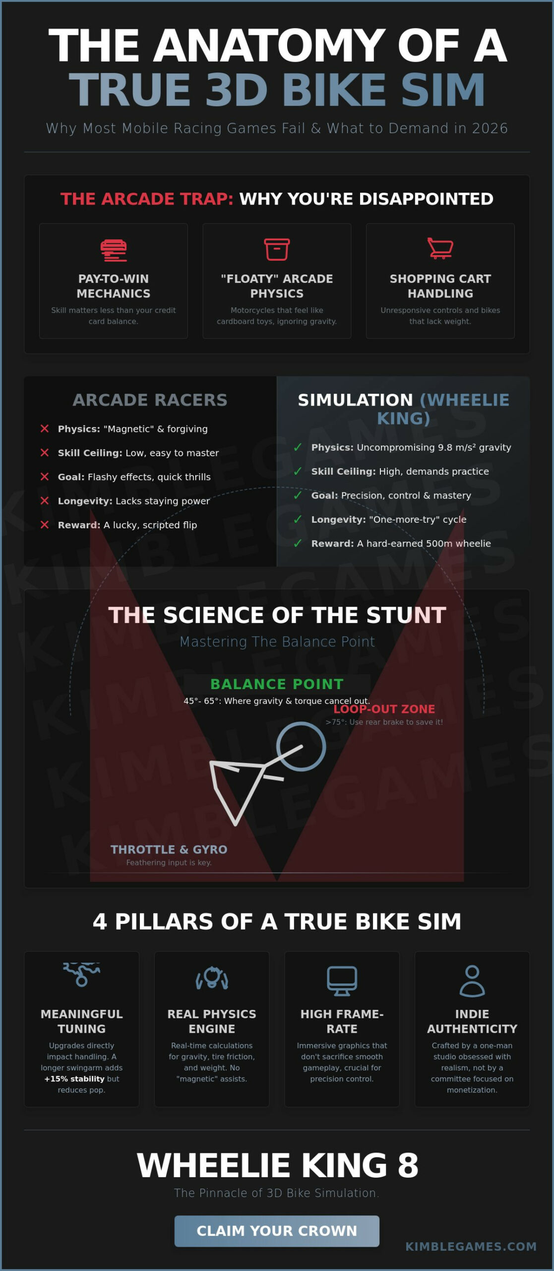 Mastering the Thrill: The Ultimate Guide to 3D Bike Racing and Stunt Games in 2026