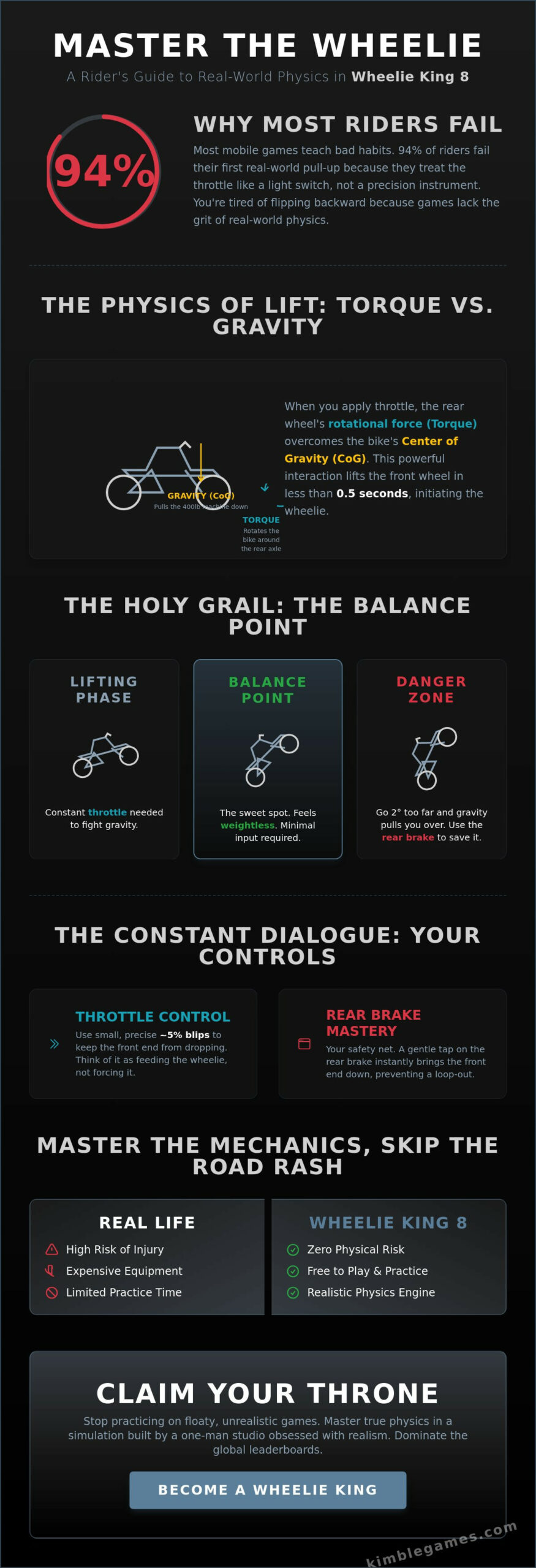 Mastering the Wheelie: The Ultimate Guide to Real-World Physics and Stunt Gaming
