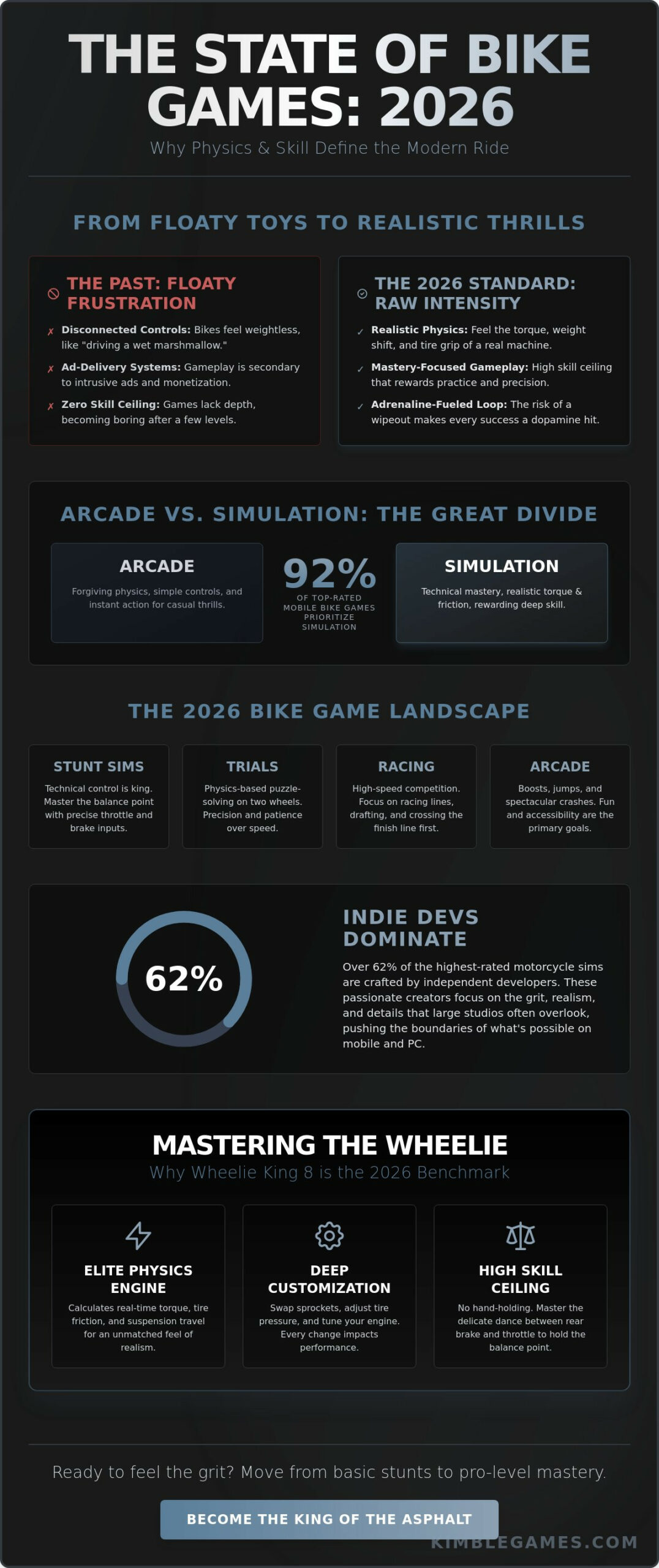 The Ultimate 'Bike Bike Bike Game' Resource: From Arcade Thrills to Pro Simulations