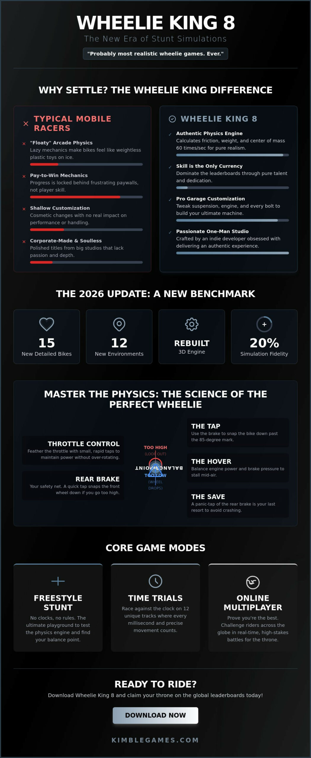 Wheelie King 8: The Ultimate Guide to the Most Realistic Stunt Sim of 2026