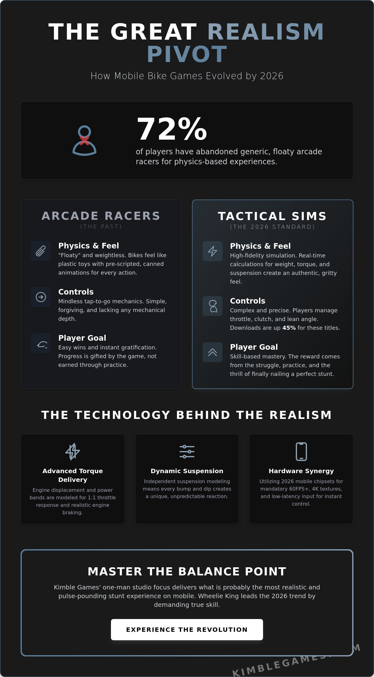 Why Bike Games are Taking Over Mobile in 2026: The Shift to High-Octane Realism